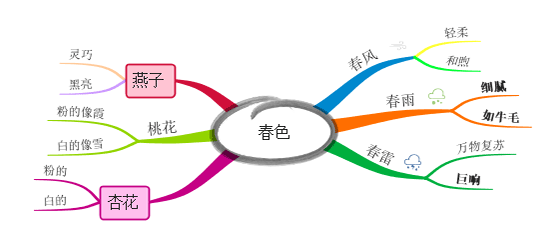 处理图片素材