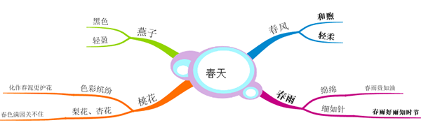 iMindMap查找功能解析