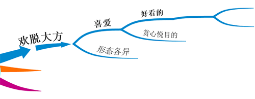 iMindMap菜单中焦远焦近的作用解析