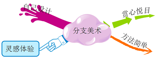 处理图片素材