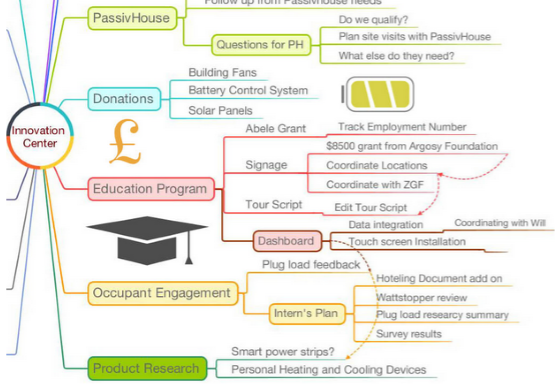 iMindMap同时管理多个项目的方法介绍