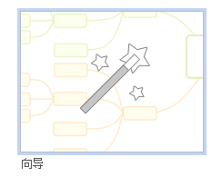 通过iMindMap向导绘制一日计划思维导图