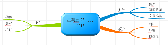 iMindMap思维导图