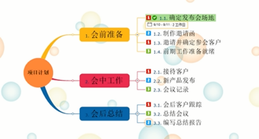 Mind manage制作项目计划