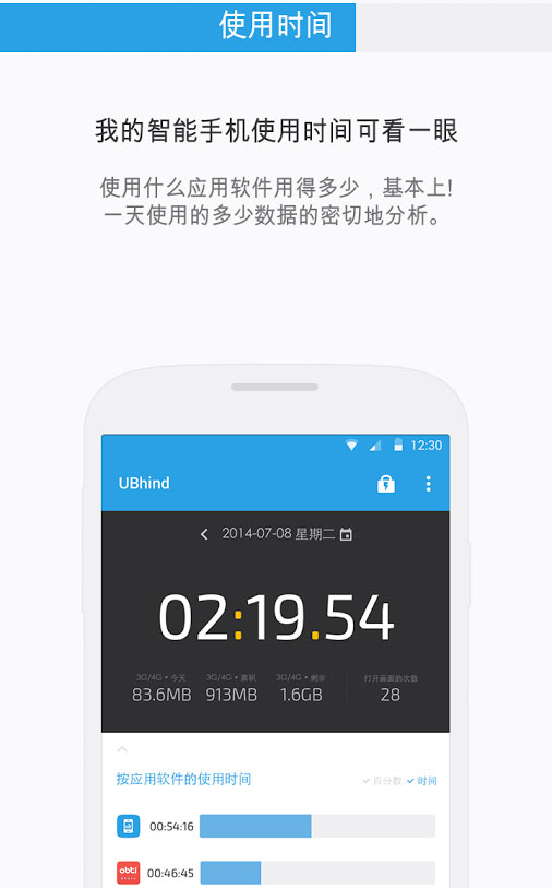 UBhind - 你每天在手机上花费了多少时间？[iPhone/Android] 1