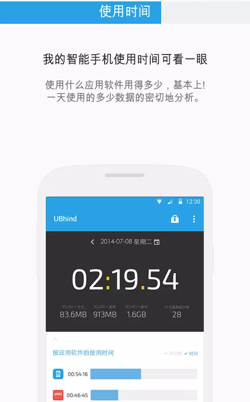UBhind – 你每天在手机上花费了多少时间？[iPhone/Android]