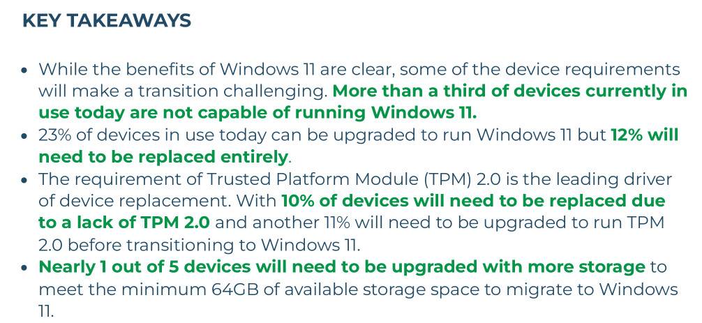 研究结果显示，更多企业 PC 已经准备好进行 Windows 11 升级