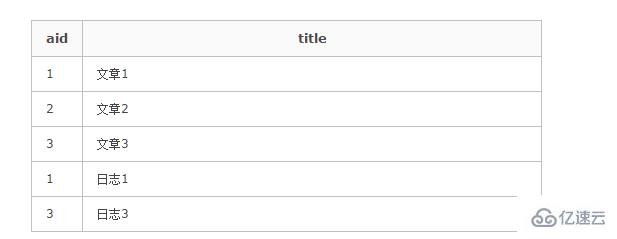 union all在mysql中怎么使用