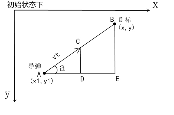 Python 编写导弹自动跟踪系统，振奋人心！