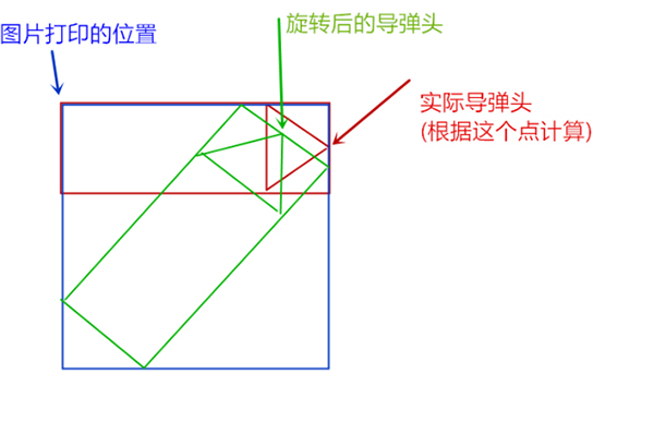 Python 编写导弹自动跟踪系统，振奋人心！