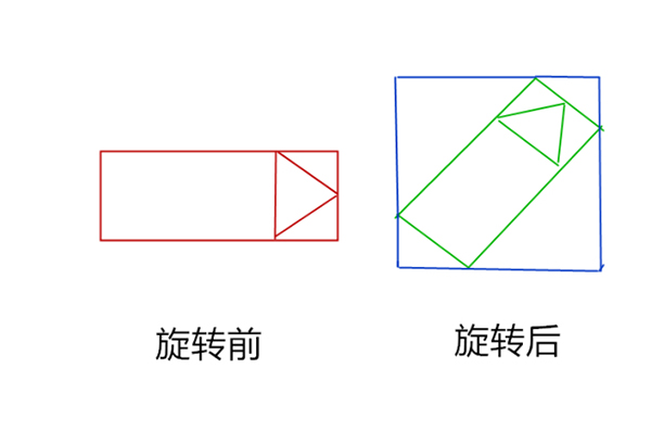Python 编写导弹自动跟踪系统，振奋人心！