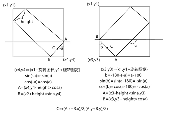 Python 编写导弹自动跟踪系统，振奋人心！