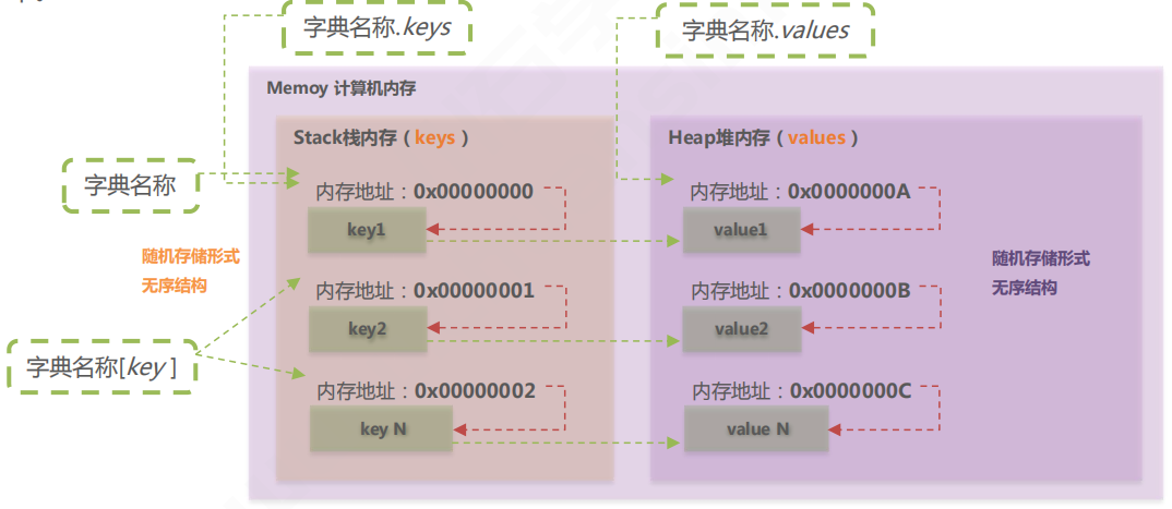 Python中常用的四种数据类型：列表、元组、字典和集合
