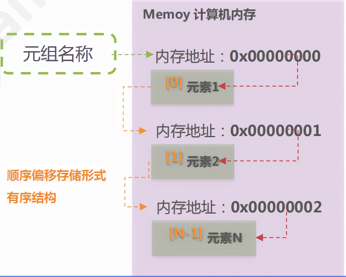 Python中常用的四种数据类型：列表、元组、字典和集合