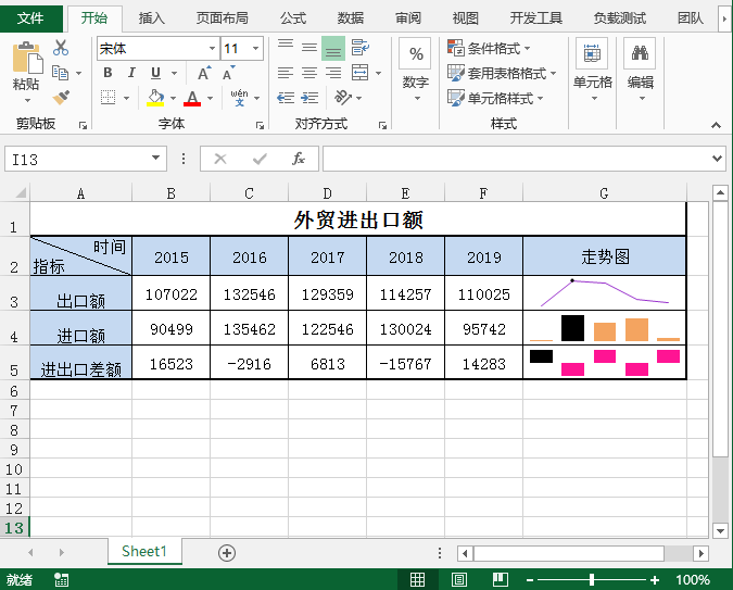 用Java创建、编辑和删除Excel迷你图表的实现方法
