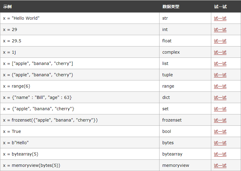 Python中如何获取各种数据类型？