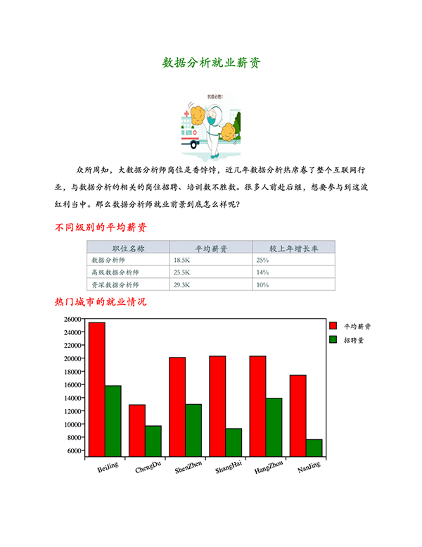 如何用Python生成带有图表的PDF报告？