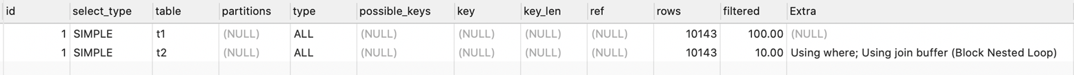 如何优化MySQL中的JOIN语句？