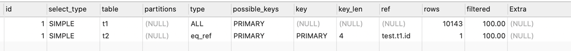 如何优化MySQL中的JOIN语句？