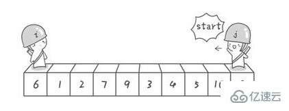 Java中常用的排序算法有哪些？