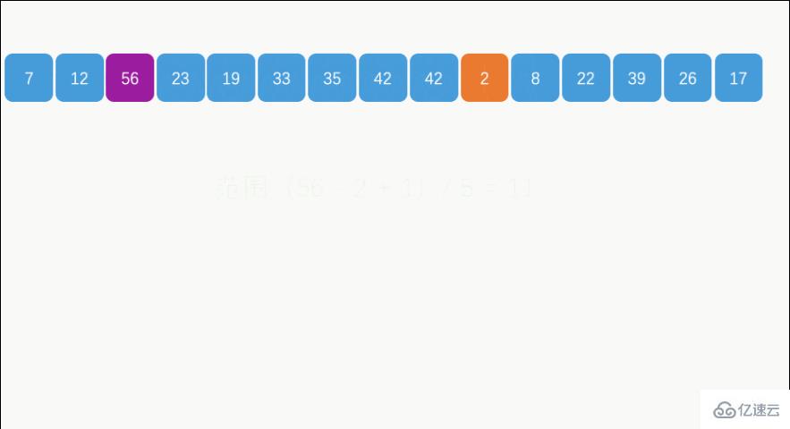 Java中常用的排序算法有哪些？