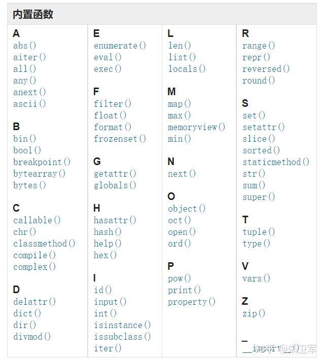 Python编程：最常用的函数和基础语句有哪些？