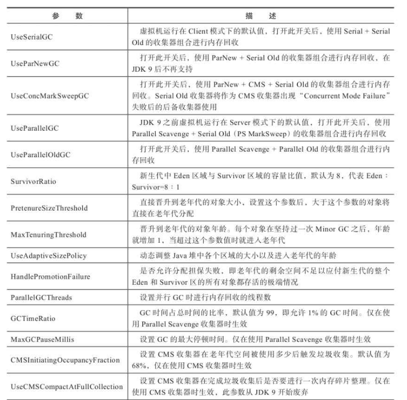 Java内存管理机制：分配与回收策略是什么？