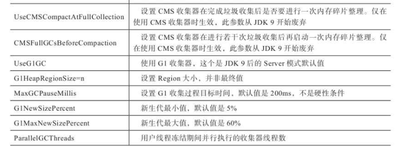 Java内存管理机制：分配与回收策略是什么？