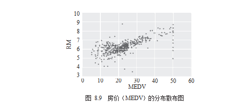 学习Python数据可视化：实例探索