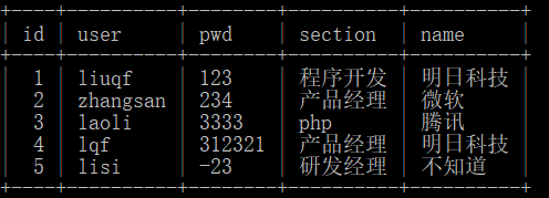 MySQL中超键、主键和候选键的区别是什么？