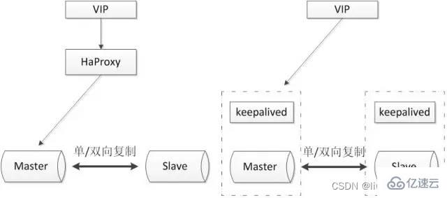 MySQL高可用方案有哪些常见实现方式？
