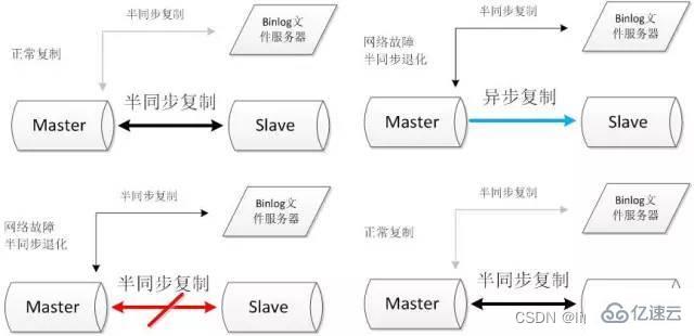 MySQL高可用方案有哪些常见实现方式？