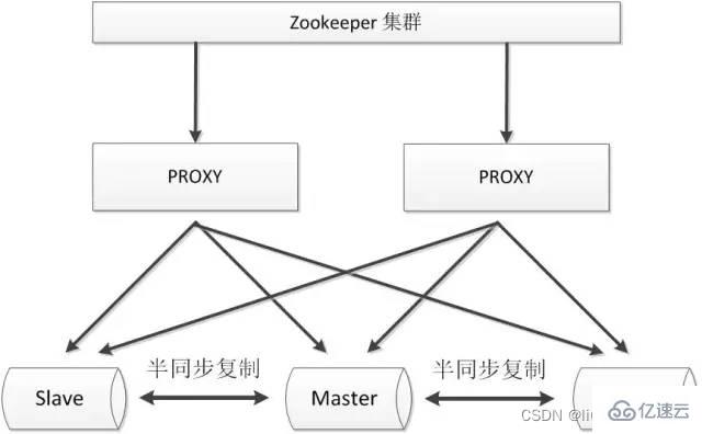 MySQL高可用方案有哪些常见实现方式？