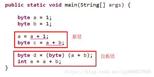 Java类型自动转换机制的示例及其分析