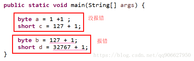 Java类型自动转换机制的示例及其分析