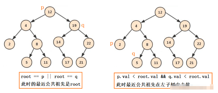 Java如何查找二叉树的最近公共祖先？