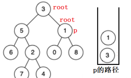 Java如何查找二叉树的最近公共祖先？