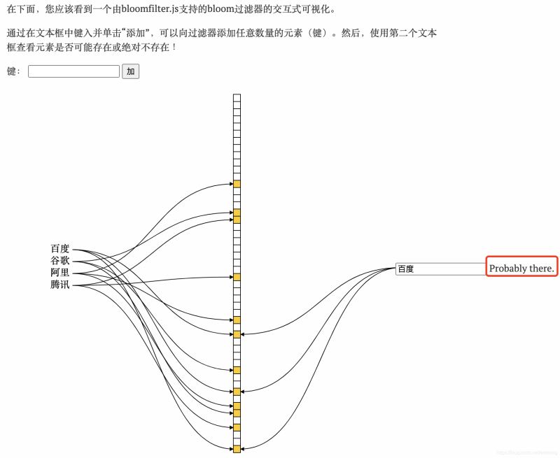 Redis布隆过滤器大小的算法公式是什么