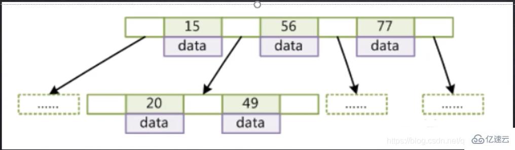Mysql索引的底层机制及优化方法介绍