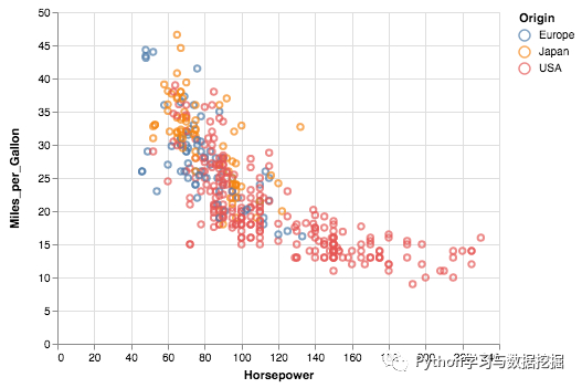 探索数据世界——妙啊！Python数据可视化工具的强大之处