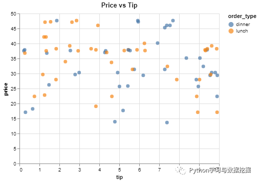 探索数据世界——妙啊！Python数据可视化工具的强大之处