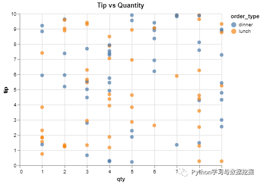 探索数据世界——妙啊！Python数据可视化工具的强大之处