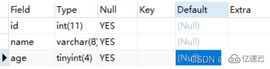 MySQL的进阶操作：DML、分页查询、SQL约束和多表操作