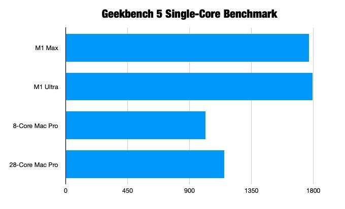 Mac Studio vs Mac Pro：哪个更值得购买？