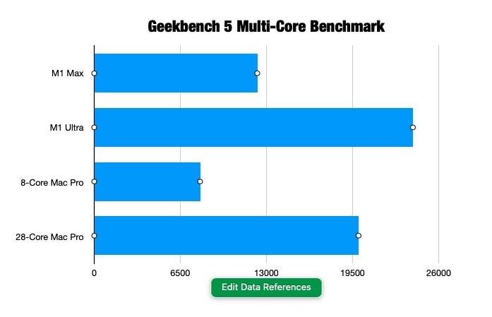 Mac Studio vs Mac Pro：哪个更值得购买？