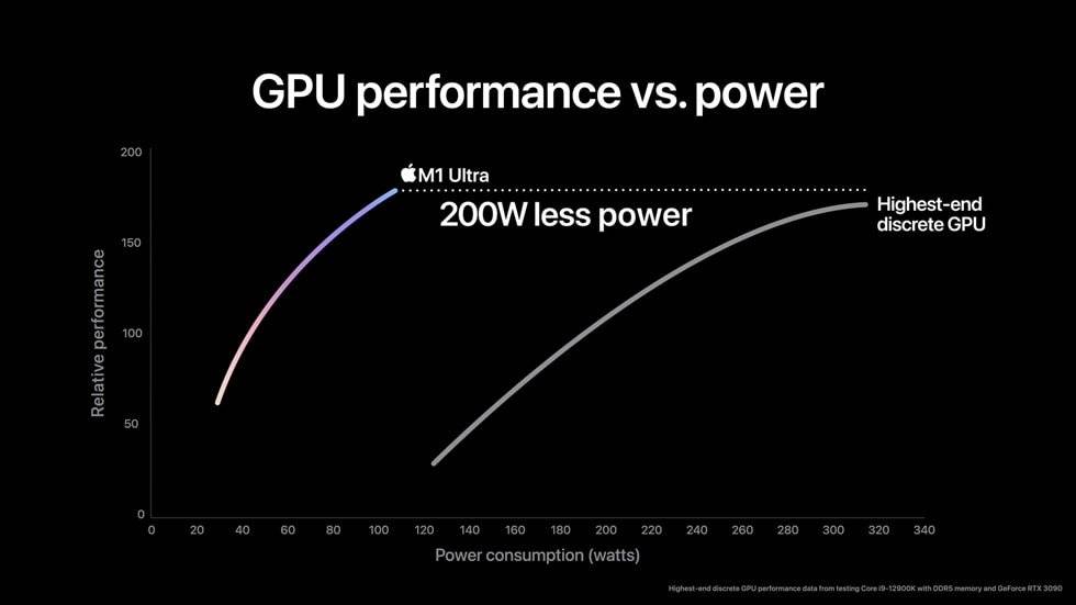 Mac Studio vs Mac Pro：哪个更值得购买？