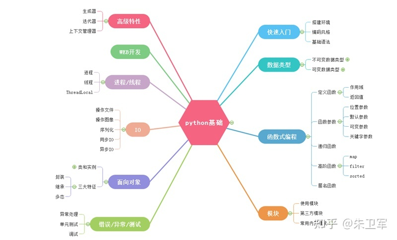 Python+Pandas能否替代Excel+VBA在日常工作中的使用？