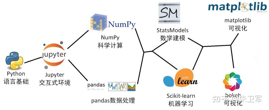 Python+Pandas能否替代Excel+VBA在日常工作中的使用？