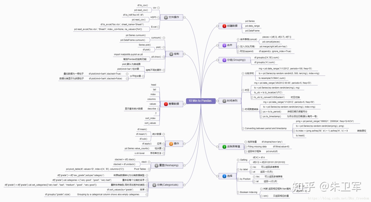 Python+Pandas能否替代Excel+VBA在日常工作中的使用？