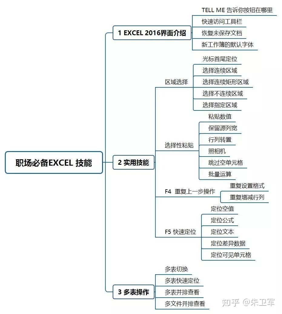 Python+Pandas能否替代Excel+VBA在日常工作中的使用？